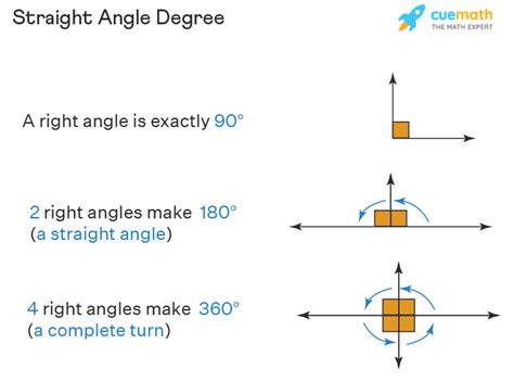 Straight Angle Examples In Real Life