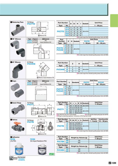 Pvc Wastewater Pipe Sizes at Leonila Jayden blog