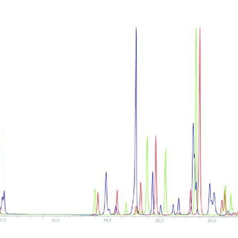 Experimental powder diffraction pattern (blue) combined with the ...