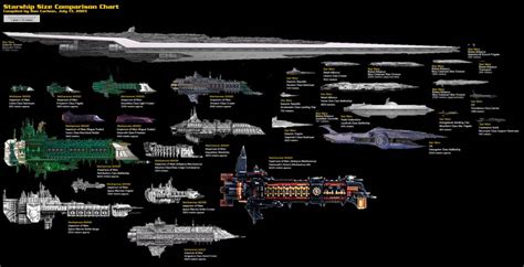 Federation Fleet vs Empire Fleet vs Imperial Navy - Battles - Comic Vine