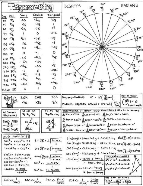 Trig cheat sheet Teaching High School, School Help, Middle School Math ...