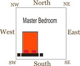 Vastu for Bedroom,Vastu Tips for Bedroom,Vaastu Advice for Bedroom