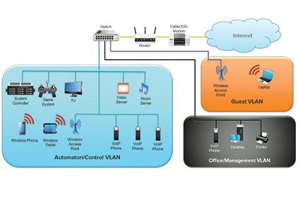 Home Network Diagram Vlan | Review Home Decor