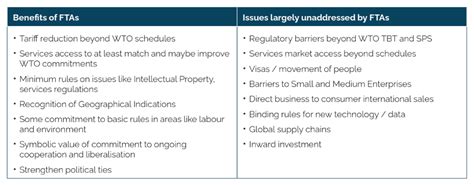 Building a Mature UK Trade Policy