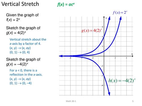 PPT - 3B Transformations of Exponential Functions PowerPoint ...