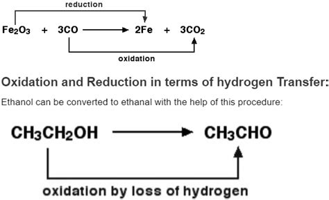 A Short Note On Oxidation And Reduction