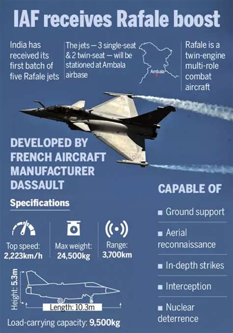 Everything You Need To Know About Rafale Fighter Jet