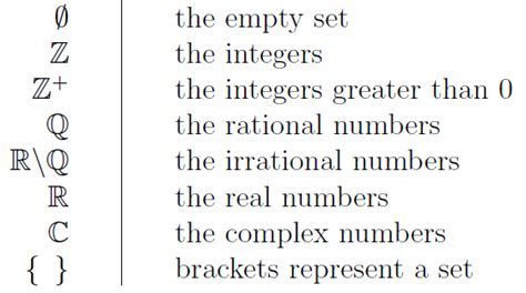 Discrete Math Symbols | Irrational numbers, Complex numbers, Rational ...