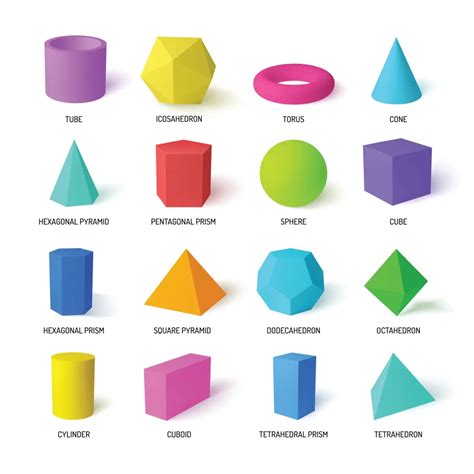 Plane and Solid Shapes: Examples and Differences - 88Guru