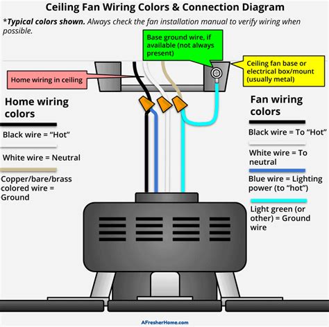 Hampton Bay Ceiling Fan Wiring Colors