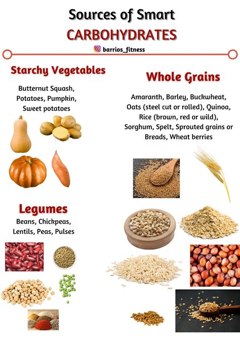 Carbohydrate Food List Chart Pdf