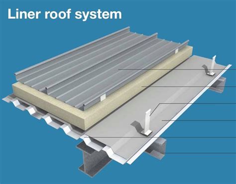 Standing Seam Metal Roof System Cost