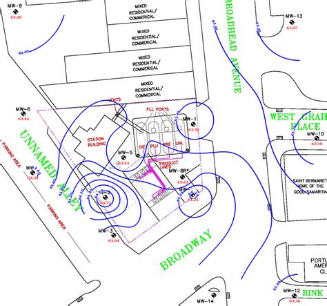 How to Prepare Groundwater Monitoring Reports | EMS Environmental, Inc