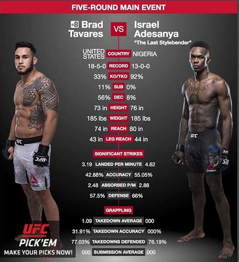 Who's looking forward to seeing Brad Tavares @bradtavares808 vs. Israel ...