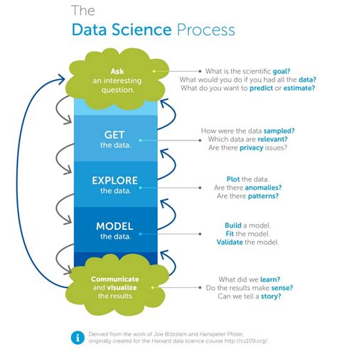 I ranked every Intro to Data Science course on the internet, based on ...