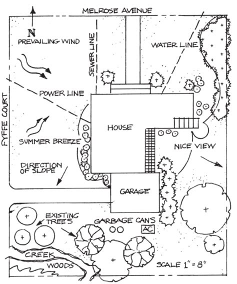 Residential Landscape Design - Alabama Cooperative Extension System