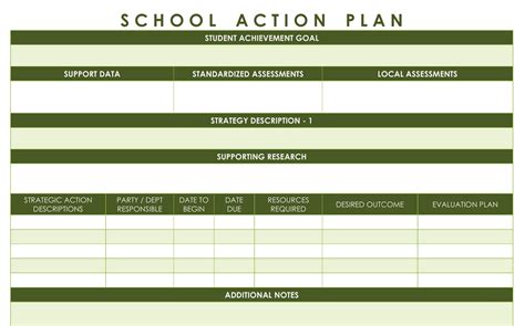 Education Action Plan Template