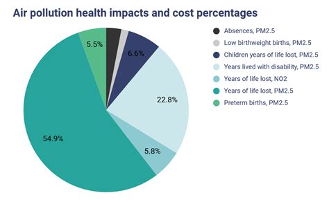 Revealing the Cost of Air Pollution in World's Cities - in Real Time ...