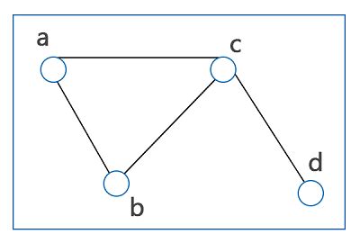 Graph theory in Discrete Mathematics - javatpoint