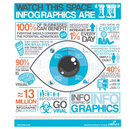 Infographics: Pros And Cons | Method and Metric SEO Agency