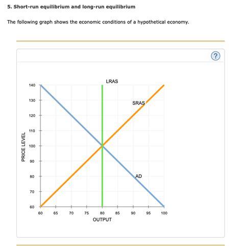 Solved 5. Short-run equilibrium and long-run equilibrium The | Chegg.com