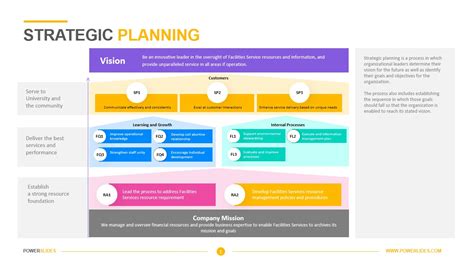 Strategic Planning Worksheet