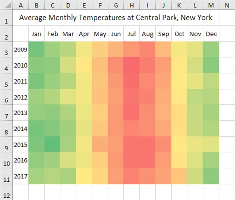 Excel Heat Map Template