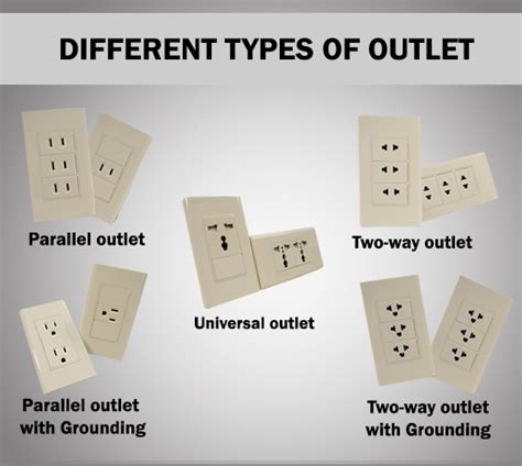 Different socket outlets used in the Philippines - Extension Cord ...