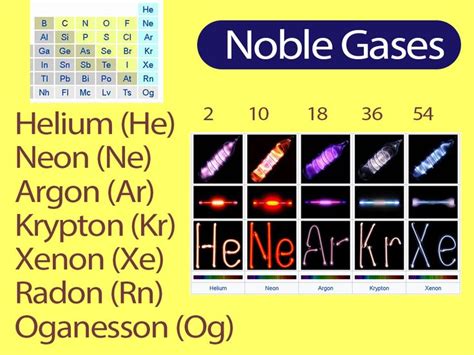 Noble gases || What are the properties of noble gases? | Noble gas ...