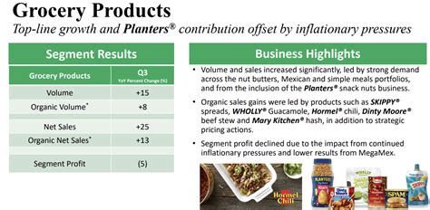 Hormel Is Boring, Hormel Is Attractive (NYSE:HRL) | Seeking Alpha