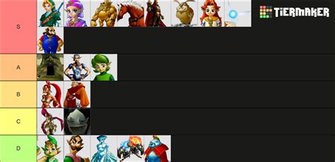 The Legend of Zelda Ocarina of Time Characters Tier List (Community ...