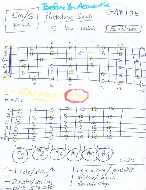 Em Pentatonic Scale - Guitar Diagram and Tab | Pentatonic scale guitar ...