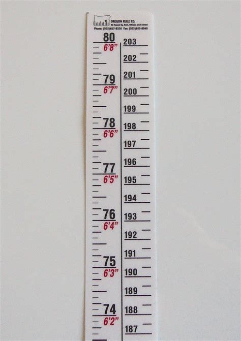 Wall Height Chart - Outpost Ministry Solutions