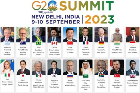 G20 Summit 2025 Outcome's: Delhi Declaration, Guest List