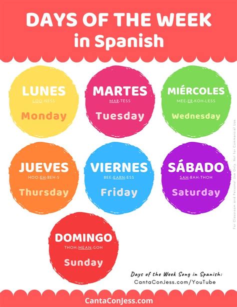 How To Say Week In Spanish – Worksheets Decoomo