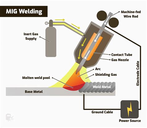 Mma Welding Circuit Diagram