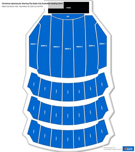 Radio City Music Hall Seating Chart - RateYourSeats.com