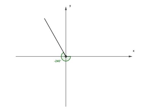 In this exercise determine the quadrant in which the angle l | Quizlet