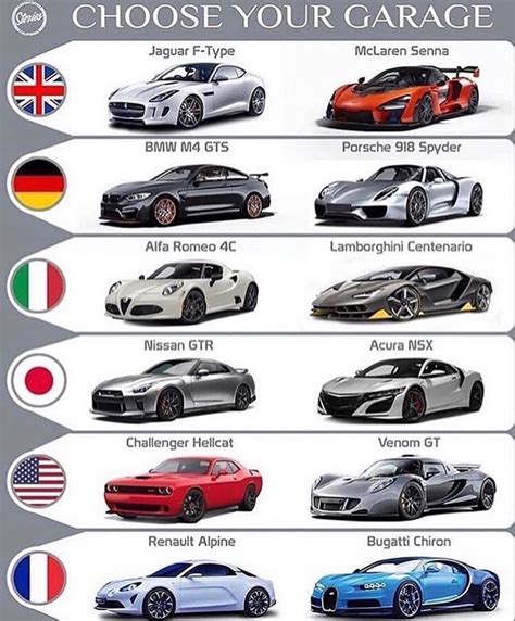 Car Brands and Country of Origin