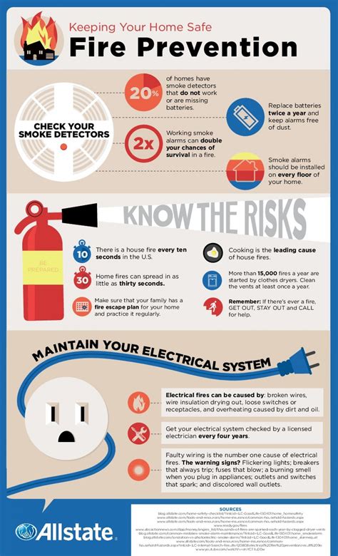 Fire Prevention Tips | Visual.ly | Fire safety tips, Fire prevention ...