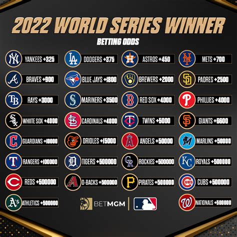 MLB on Twitter: "Your World Series odds going into the 2nd half. Who ...