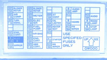 99 Nissan Frontier Fuse Box Diagram - Fuseboxdiagram.net