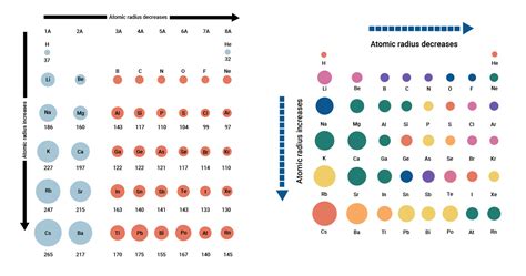 Which atom has the largest atomic radius - lucidstart