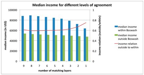 IJGI | Free Full-Text | Are We in Boswash Yet? A Multi-Source Geodata ...