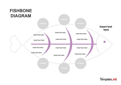 Laboratory Fishbone Diagram