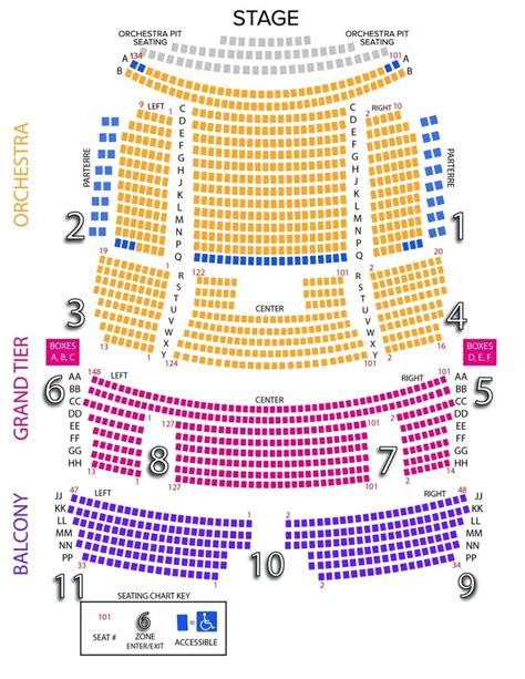 Wilson Center Wilmington Seating Chart