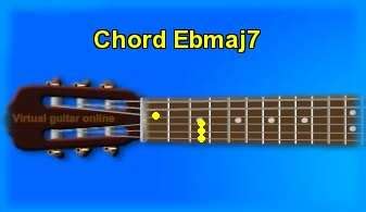 Guitar chord Ebmaj7 and chord sounds