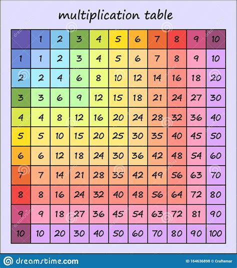 Color Coded Multiplication Chart Printable Pdf