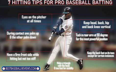 How To Hit A Baseball? Best 3 Part Batters Guide 2023