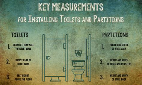 Standard Bathroom Size In Meters Philippines - Image of Bathroom and Closet